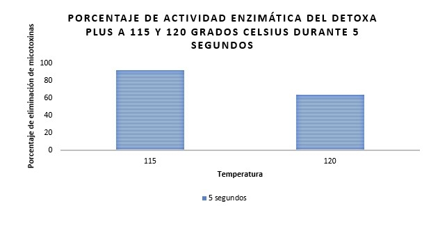 La importancia del peletizado y la termorresistencia de los aditivos en la elaboración de los alimentos para la producción animal - Image 7