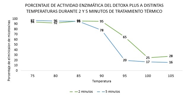 La importancia del peletizado y la termorresistencia de los aditivos en la elaboración de los alimentos para la producción animal - Image 5