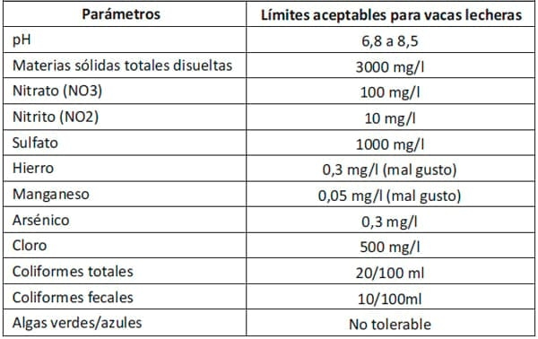El agua de bebida. Punto clave para limitar el estrés calórico - Image 2