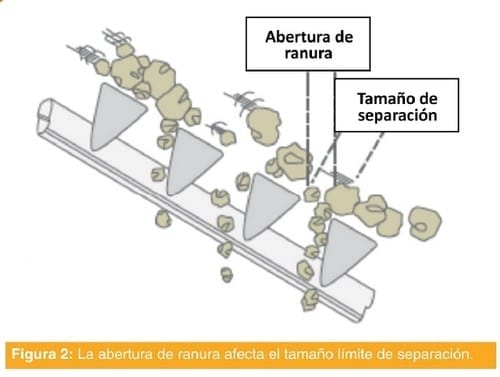 Elementos para la separacion de efluentes de tambo