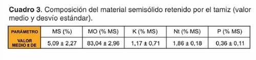 Evaluación de un tamiz estático para la separación y recuperación de sólidos de los efluentes de tambo - Image 4