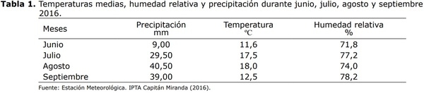 Control químico de Fusariosis de la espiga del trigo y su efecto sobre los componentes de producción y calidad de granos - Image 1