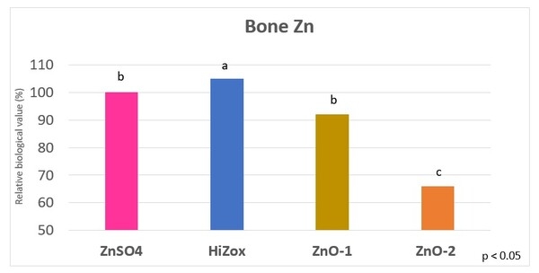 El ZnO no estará prohibido en la alimentación animal en 2022 en la UE - Image 3
