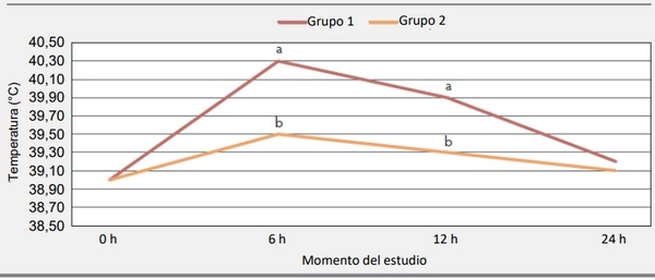 Impacto de la vacunación de cerdas en lactación en el rendimiento de los lechones al destete - Image 4