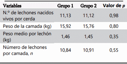 Impacto de la vacunación de cerdas en lactación en el rendimiento de los lechones al destete - Image 1