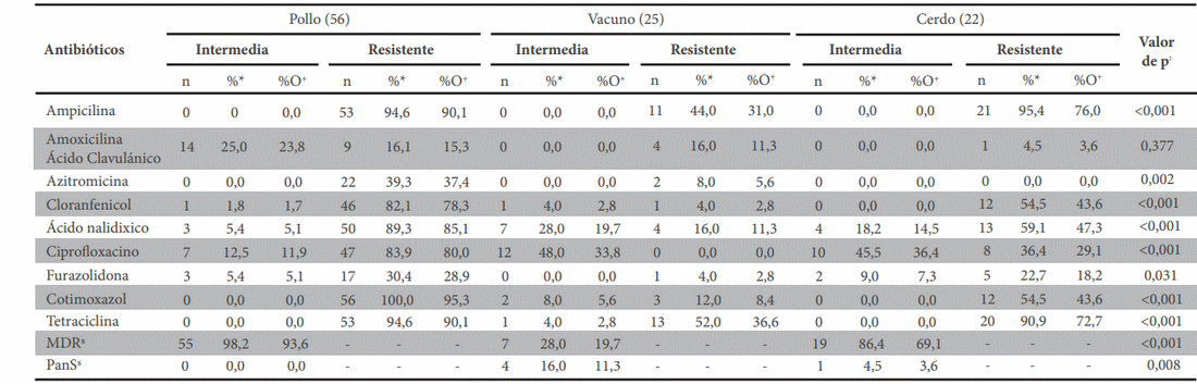 CKM y la vision hacia la inocuidad alimentaria y las bacterias multirresistentes - Image 1