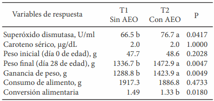 CKM y la vision hacia la inocuidad alimentaria y las bacterias multirresistentes - Image 2