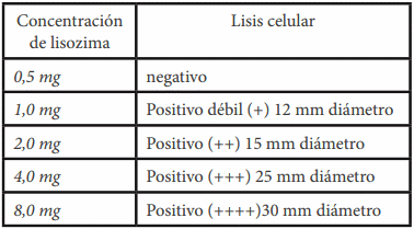 CKM y la vision hacia la inocuidad alimentaria y las bacterias multirresistentes - Image 4