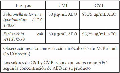 CKM y la vision hacia la inocuidad alimentaria y las bacterias multirresistentes - Image 1