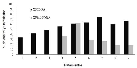 Manejo y Control de Rama Negra - Image 17
