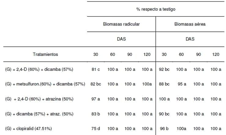 Manejo y Control de Rama Negra - Image 18