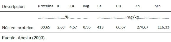 Evaluación bioeconómica de dos dietas contrastantes en Producción Porcina Tropical - Image 14