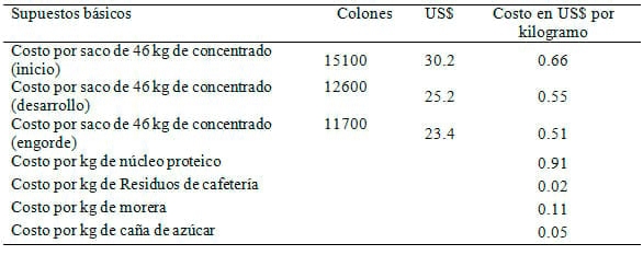 Evaluación bioeconómica de dos dietas contrastantes en Producción Porcina Tropical - Image 7