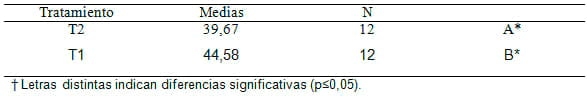 Evaluación bioeconómica de dos dietas contrastantes en Producción Porcina Tropical - Image 3