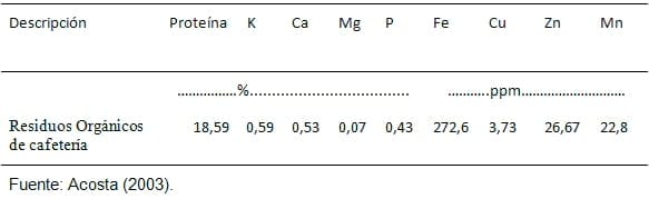 Evaluación bioeconómica de dos dietas contrastantes en Producción Porcina Tropical - Image 15