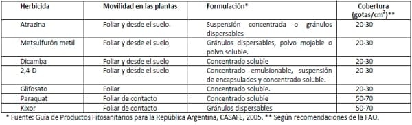 Aplicación terrestre de plaguicidas: ¡hay que cambiar la forma de trabajar! - Image 2
