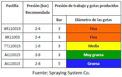 Aplicación terrestre de plaguicidas: ¡hay que cambiar la forma de trabajar! - Image 4
