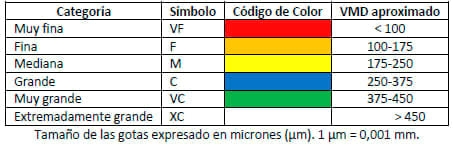 Aplicación terrestre de plaguicidas: ¡hay que cambiar la forma de trabajar! - Image 1