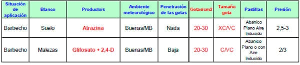 Aplicación terrestre de plaguicidas: ¡hay que cambiar la forma de trabajar! - Image 3