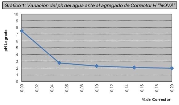 Uso de diferentes coadyuvantes para el control de Viola arvensis con Glifosato - Image 1
