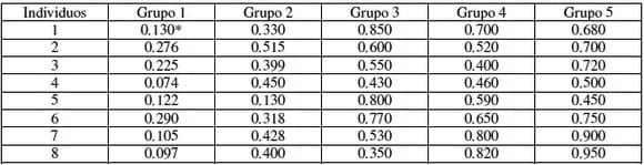 Actividad bacteriostática de la Mezcla de Extractos de Castaño/Quebracho (MCQ) frente a una infección con Salmonella enteriditis en condiciones experimentales - Image 3