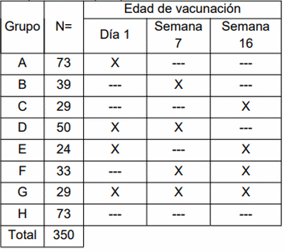Evaluación de diferentes esquemas de vacunación con una vacuna viva contra Salmonella Enteritidis administrada durante las recrías de gallinas ponedoras para reducir la excreción, colonización de órganos y contaminación de los huevos - Image 1