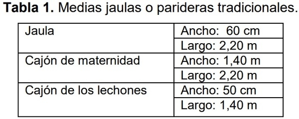 Evaluación del aumento de peso en lechones durante la lactancia en parideras tecnificadas y tradicionales - Image 2