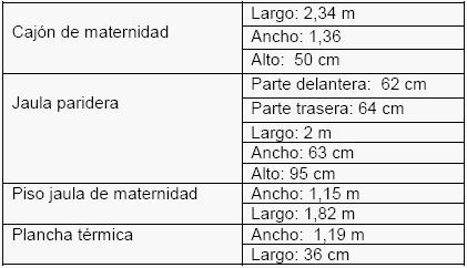 Evaluación del aumento de peso en lechones durante la lactancia en parideras tecnificadas y tradicionales - Image 4