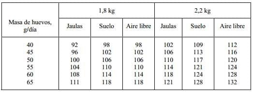 Nutrición y Alimentación Animal en Sistemas Extensivos en Avicultura - Image 4