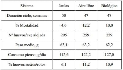 Nutrición y Alimentación Animal en Sistemas Extensivos en Avicultura - Image 1