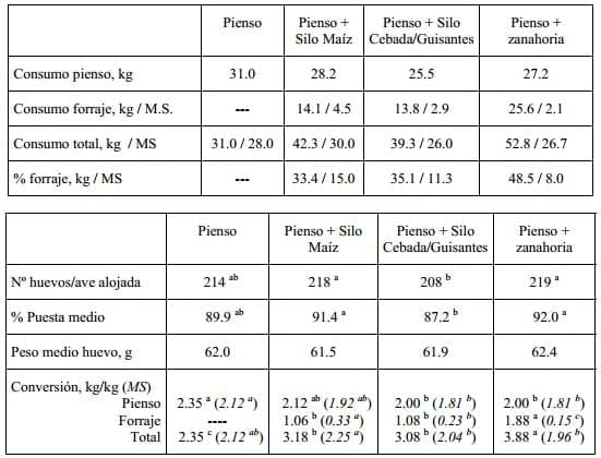 Nutrición y Alimentación Animal en Sistemas Extensivos en Avicultura - Image 16