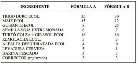 Nutrición y Alimentación Animal en Sistemas Extensivos en Avicultura - Image 14