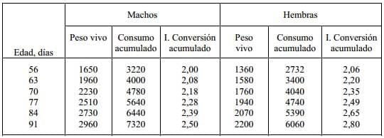 Nutrición y Alimentación Animal en Sistemas Extensivos en Avicultura - Image 10