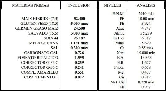 Nutrición y Alimentación Animal en Sistemas Extensivos en Avicultura - Image 12
