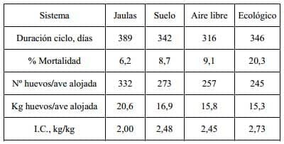 Nutrición y Alimentación Animal en Sistemas Extensivos en Avicultura - Image 2