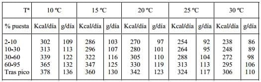 Nutrición y Alimentación Animal en Sistemas Extensivos en Avicultura - Image 3