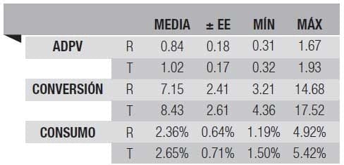 Propuesta para el seguimiento y monitoreo de feedlots - Image 1