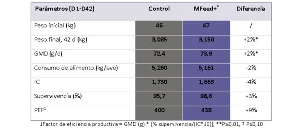 Programa nutricional enfocado en digestión: complejo algo-arcilla aumenta la actividad enzimática - Image 3