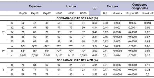 Evaluación de la calidad de subproductos de la soja - Image 2