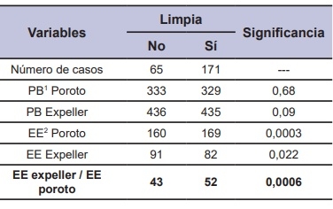 Evaluación de la calidad de subproductos de la soja - Image 4