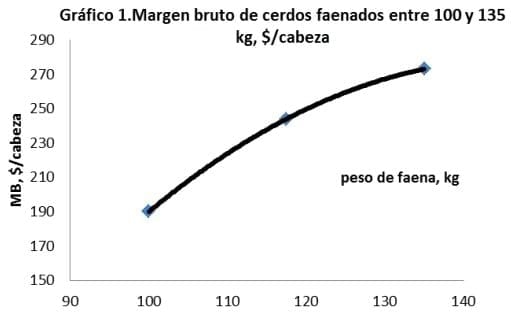 Factibilidad de aumentar el peso de faena. Respuesta económica y calidad de carne - Image 2