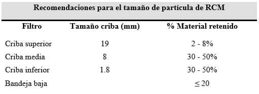 Aporte adecuado de carbohidratos durante periodos de estrés por calor - Image 2