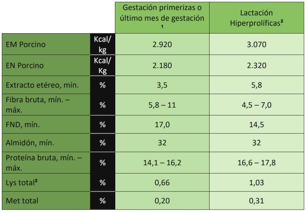 Quien debe criar a los lechones es la madre - Image 4