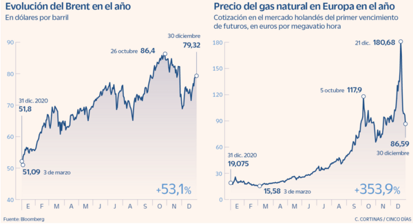 Aumento de combustible y el impacto en la industria de la agricultura 2022 - Image 3
