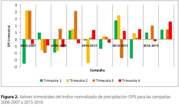 RÉGIMEN DE PRECIPITACIONES EN EL CENTRO OESTE DE ENTRE RÍOS - Image 6