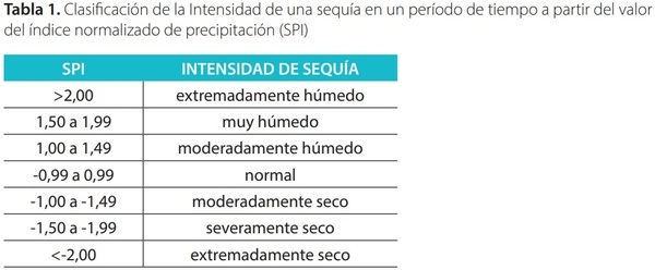RÉGIMEN DE PRECIPITACIONES EN EL CENTRO OESTE DE ENTRE RÍOS - Image 1