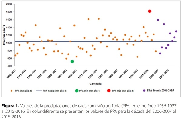 RÉGIMEN DE PRECIPITACIONES EN EL CENTRO OESTE DE ENTRE RÍOS - Image 2