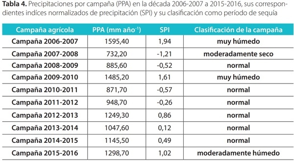 RÉGIMEN DE PRECIPITACIONES EN EL CENTRO OESTE DE ENTRE RÍOS - Image 5