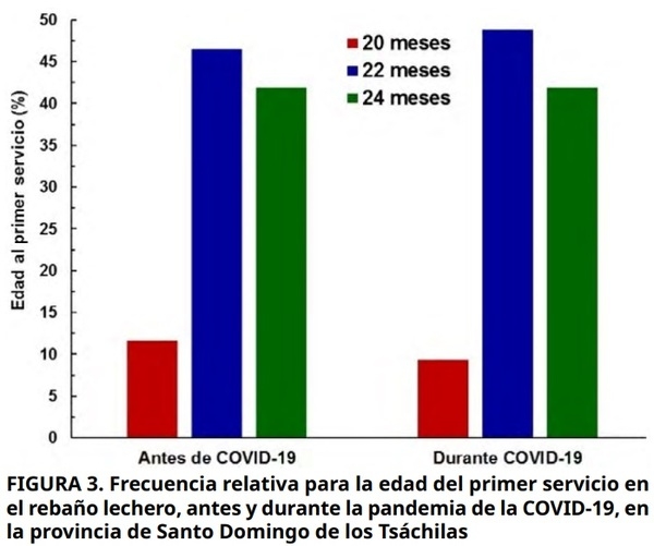 Parámetros reproductivos y productivos bovinos en sistemas de producción de leche durante tiempos de la COVID 19 - Image 5