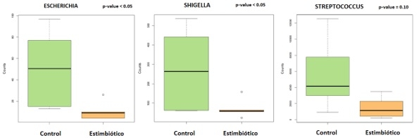 Estimbióticos: un elemento esencial de las estrategias de resiliencia nutricional - Image 2